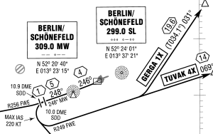 Standard Instrument Departure via MW