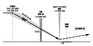 Approach ILS 25